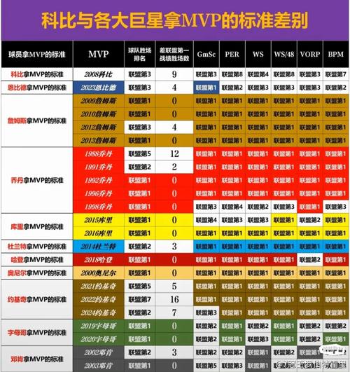 历届nbafmvp得主，nbafmvp历届数据