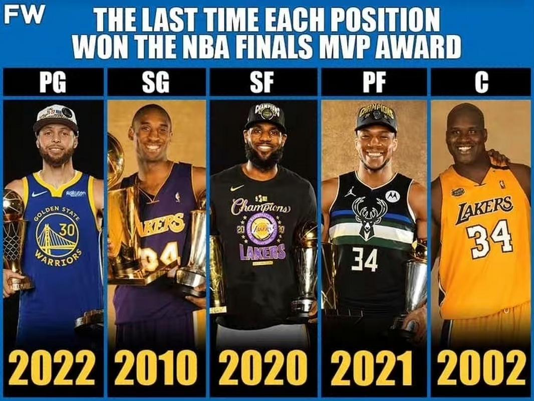 历届nbafmvp得主，nbafmvp历届数据