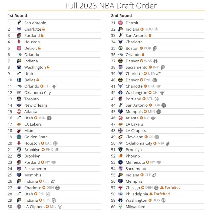 历届nba选秀顺位，历届nba选秀顺位表