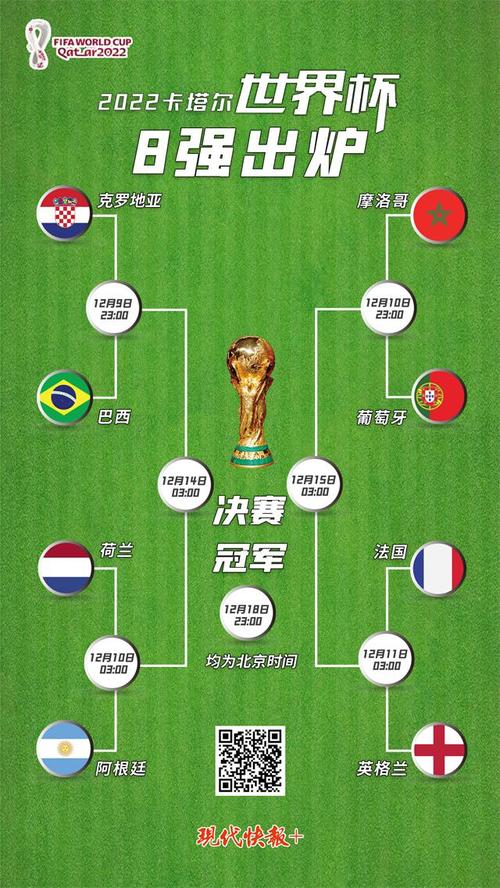 历届世界杯八强，上一届世界杯8强
