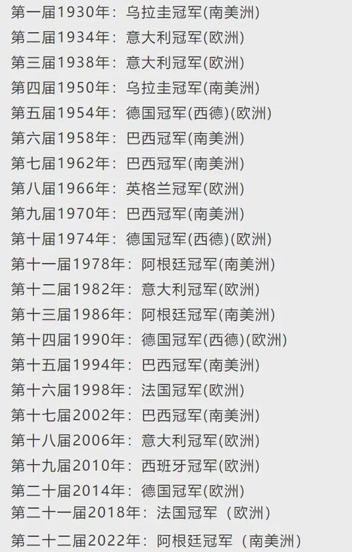 历届世界杯冠亚军比分表，历届世界杯冠军亚军季军得主