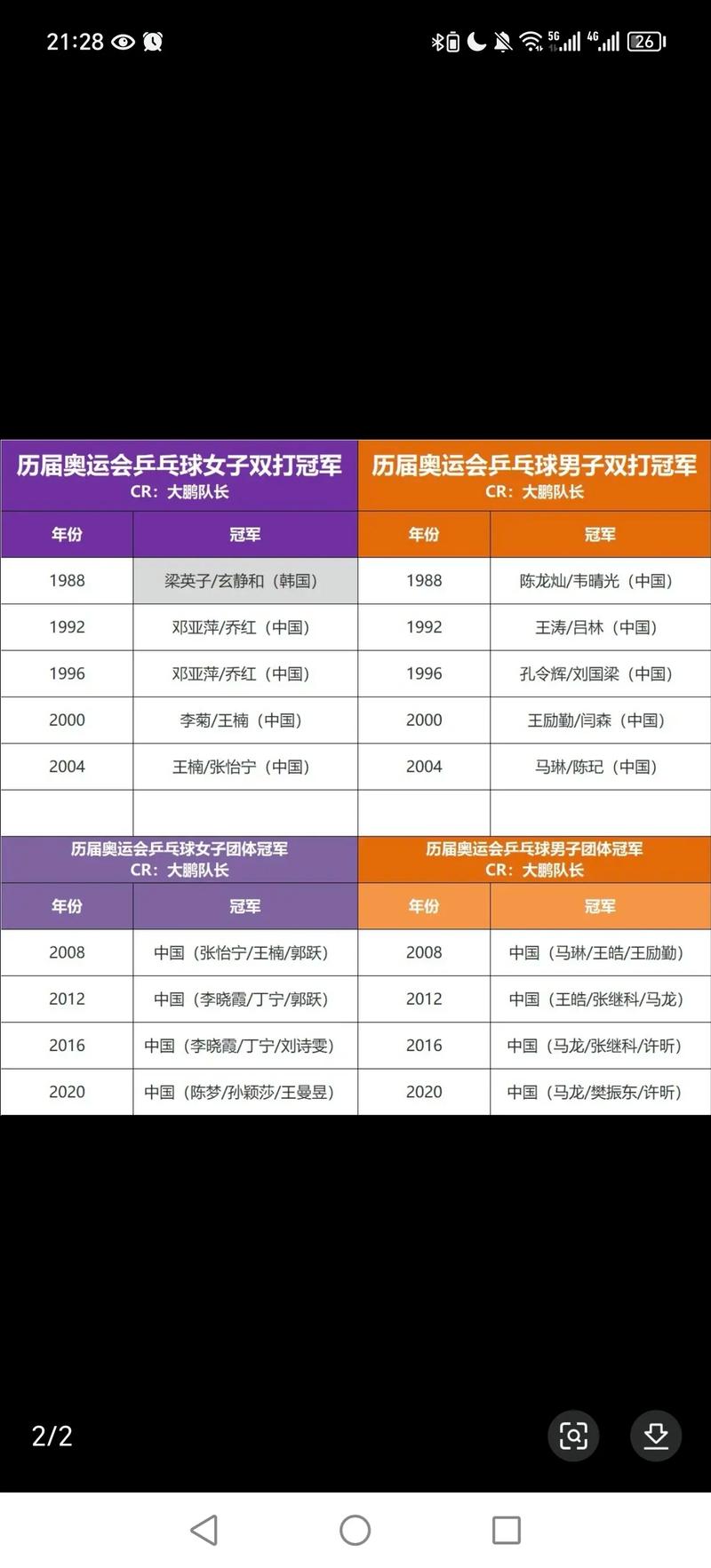 历届乒乓球世界杯冠军，乒乓球历届世锦赛冠军一览表