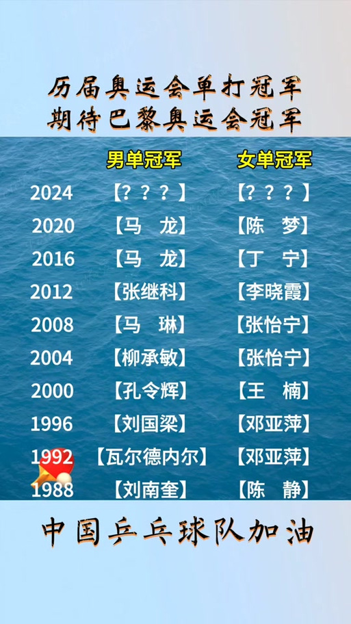 历届乒乓球奥运冠军男，历届乒乓球奥运冠军男名单和省队队员