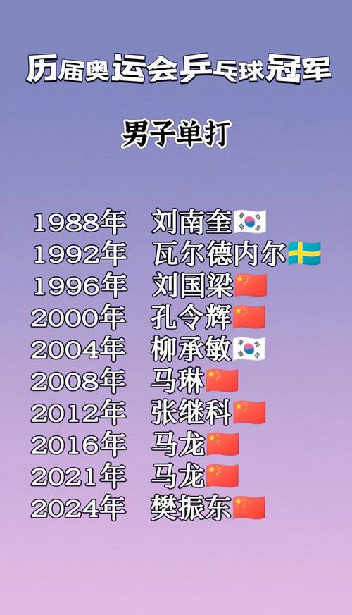 历届乒乓球奥运冠军男，历届乒乓球奥运冠军男名单和省队队员
