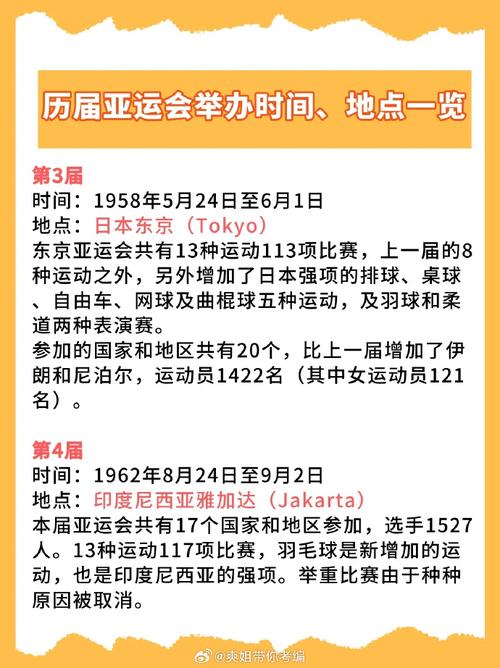历届亚运会举办地点，历届亚运会举办地点和时间