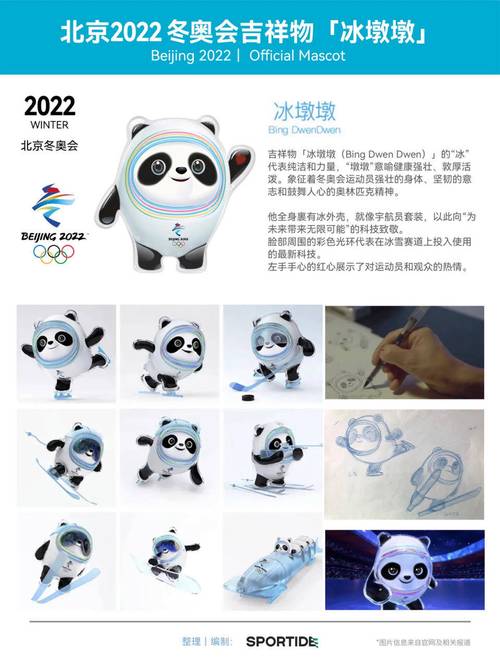 历届奥运会吉祥物寓意，奥运会历代吉祥物