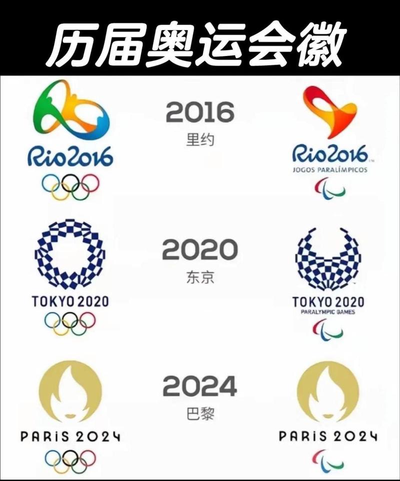 历届奥运会会徽图片，历届奥运会徽徽章