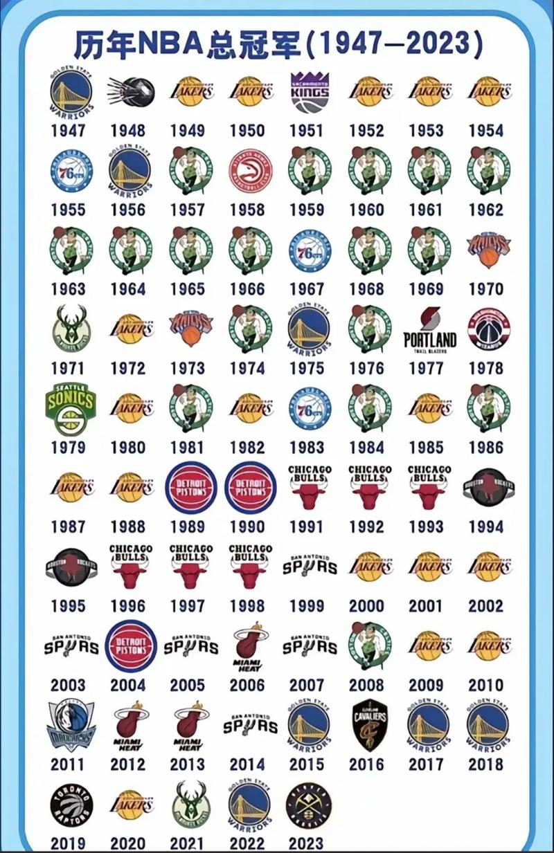 历届年nba总决赛，历届nba总决赛对决双方