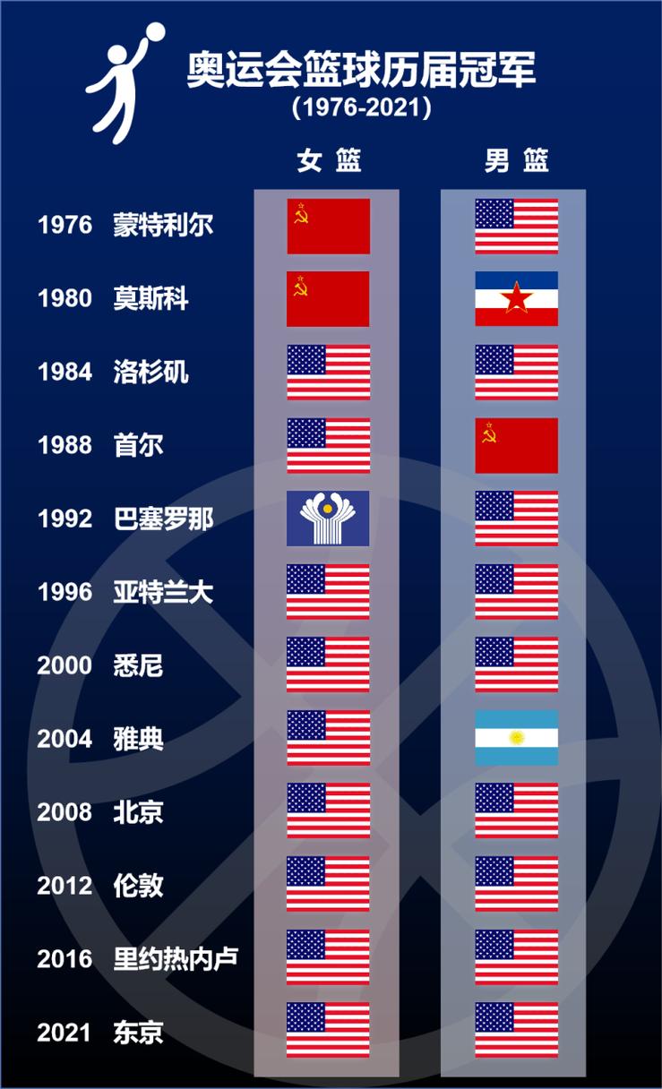 历年cba冠军一览表，cba历年来冠军球队有哪些