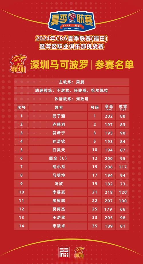 历年cba冠军一览表，cba历年来冠军球队有哪些