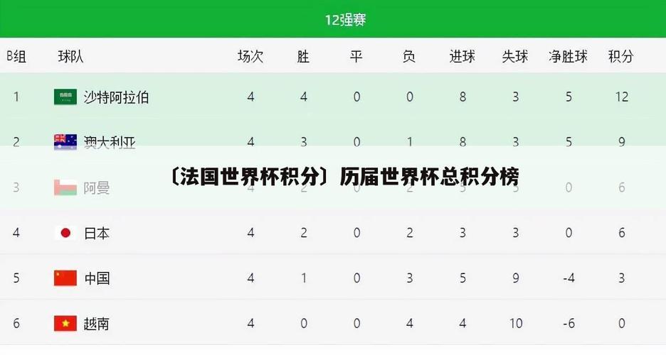 各国足球联赛积分榜，各国足球联赛积分榜最新