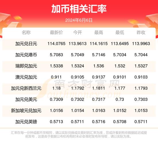 哥斯达尼加，哥斯达尼加币兑换人民币