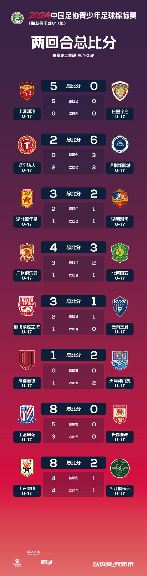 国足12强赛名单落定，国足12强比赛结果