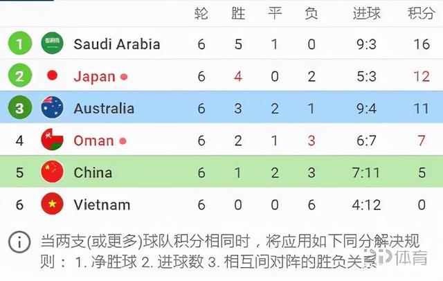 国足12强赛赛程排名,国足12强比赛结果