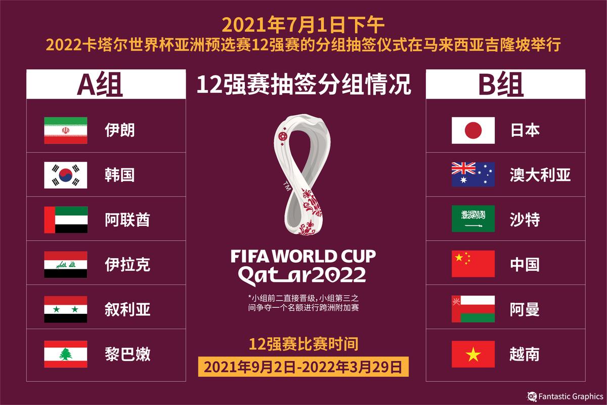 国足12强赛赛程排名,国足12强比赛结果