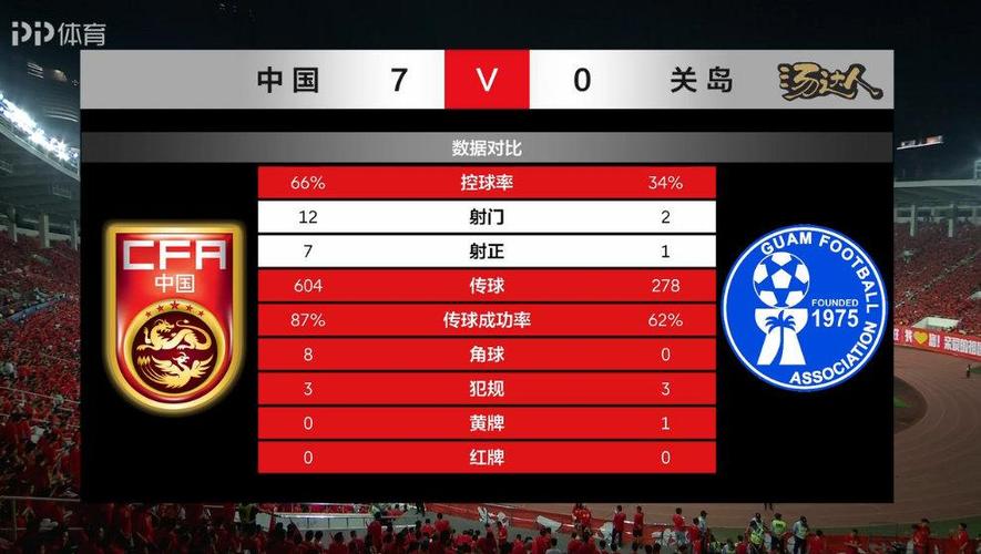 国足40强赛战绩，国足40强赛果