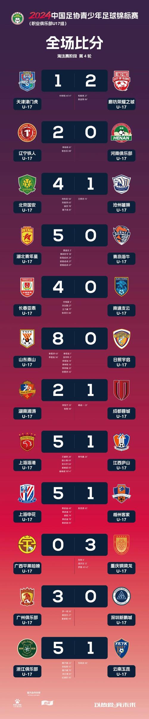 国足40强赛战绩，国足40强赛果
