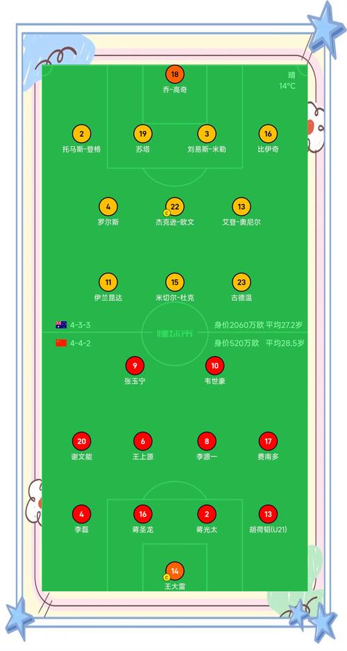 国足vs澳大利亚首发，国足vs澳大利亚首发韦世豪10号,胡荷韬、李磊先发
