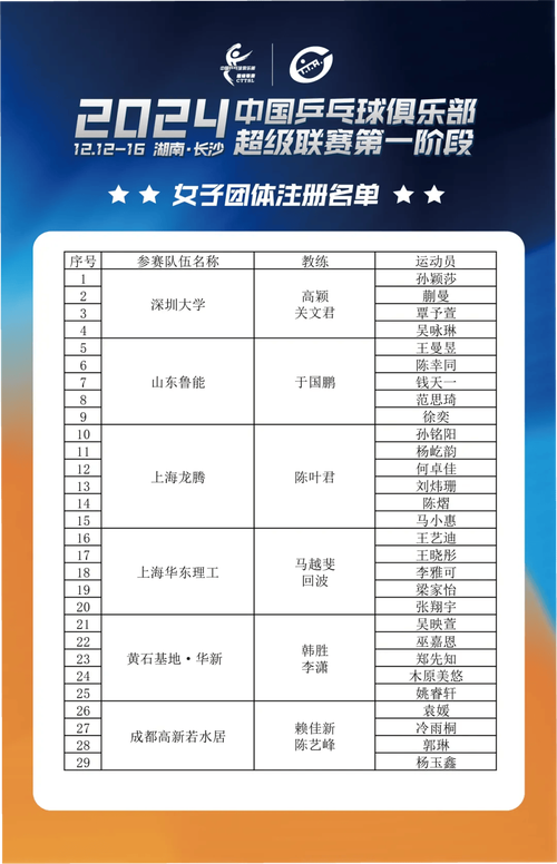 国际乒联中文官网，国际乒联中文官网职业球龄