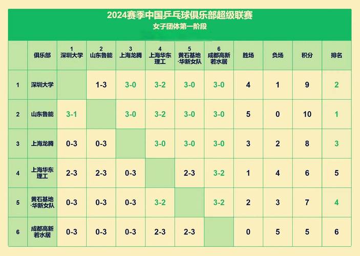 国际乒联中文官网，国际乒联中文官网职业球龄