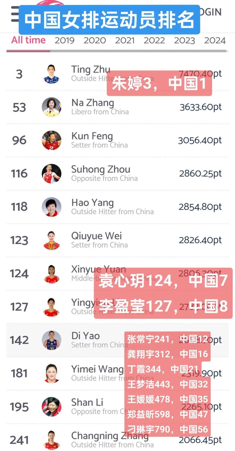 国际排联女排世界排名，世界女排国家联赛积分榜