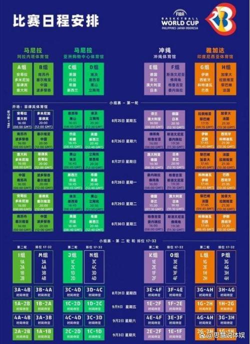 国际篮联篮球世界杯，国际篮联篮球世界杯赛程