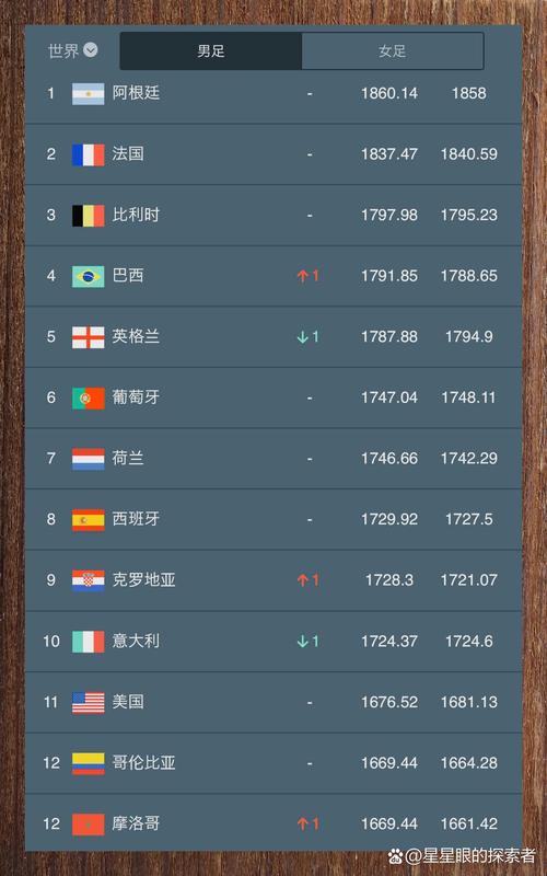国际足球俱乐部排名，国际足联俱乐部世界排名