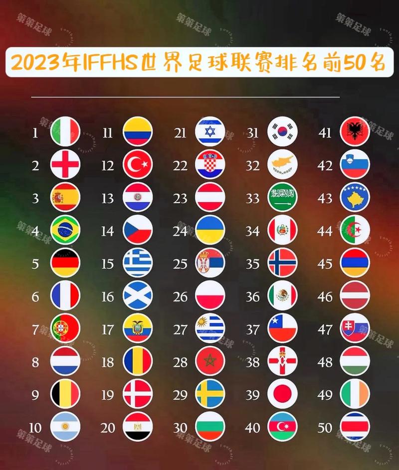 国际足联世界排名最后一名，国际足联排名最后一位