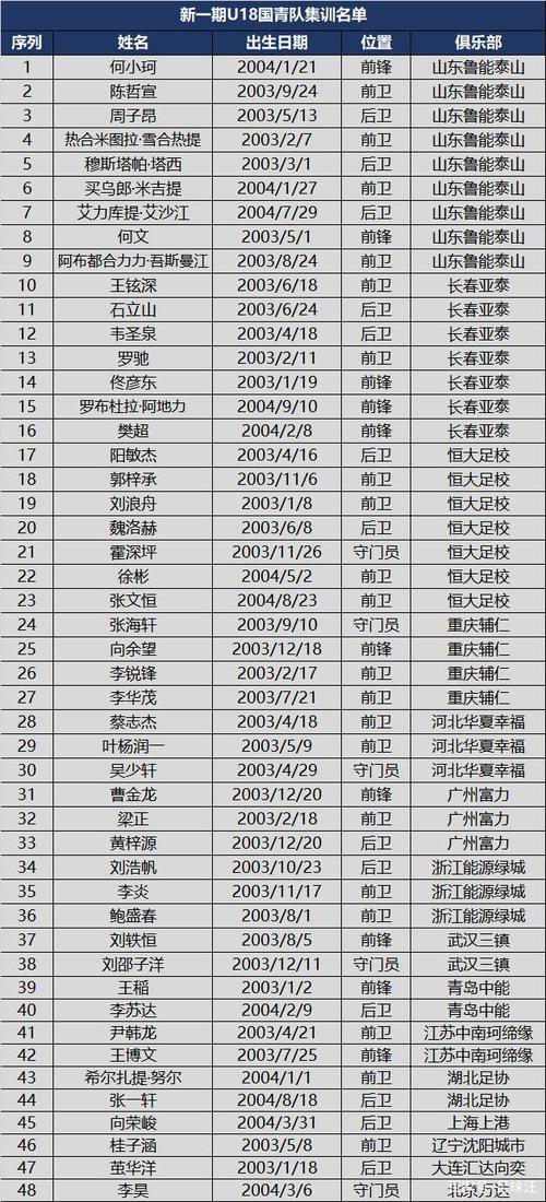 国青队足球名单，国青队主力