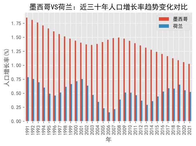 墨西哥vs荷兰，墨西哥和荷兰时差