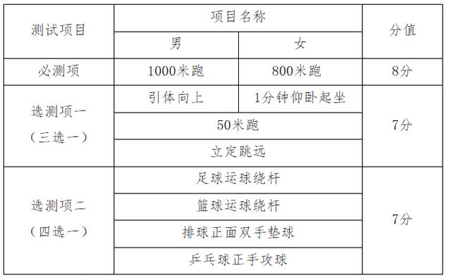 天津电视台体育频道节目表，天津电视台体育频道节目表今天