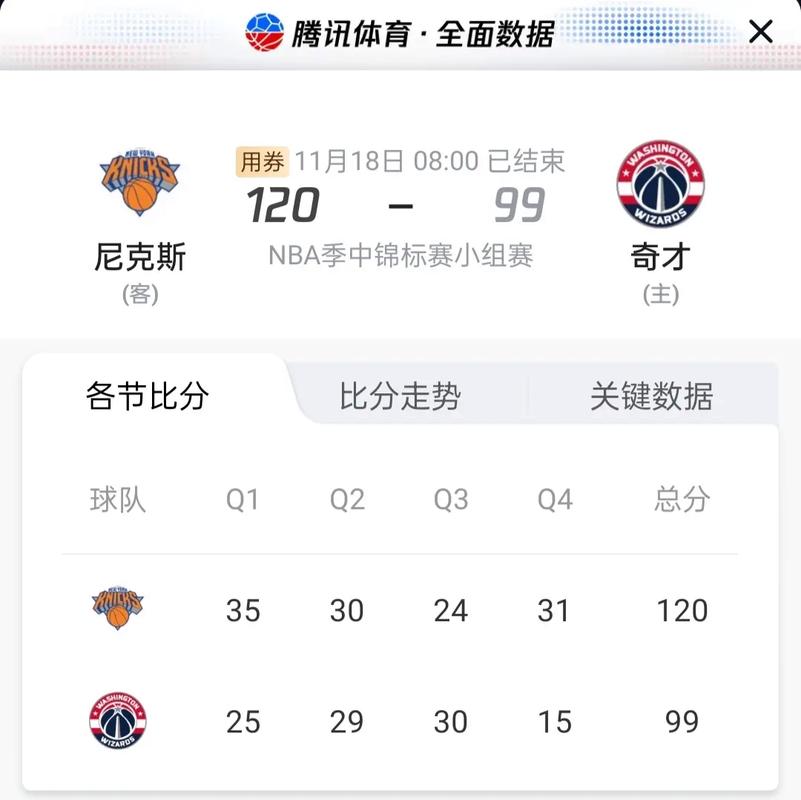 奇才vs尼克斯推荐，奇才对尼克斯的比分预测