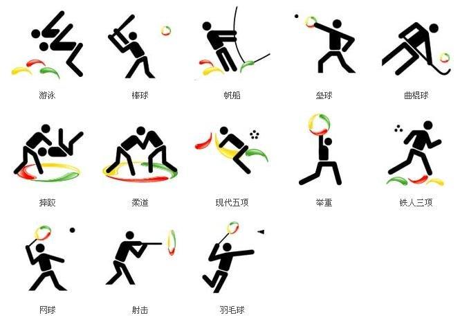 奥林匹克竞赛有哪些项目，奥林匹克竞赛有哪些项目小学