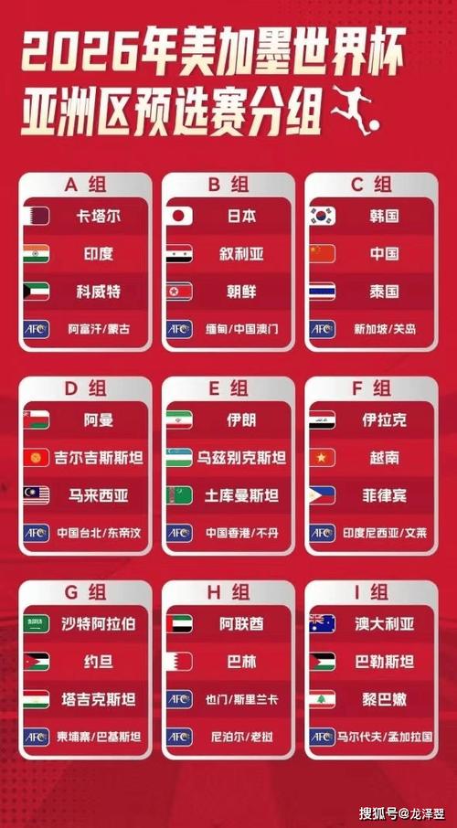 奥运 足球，奥运足球亚洲名额