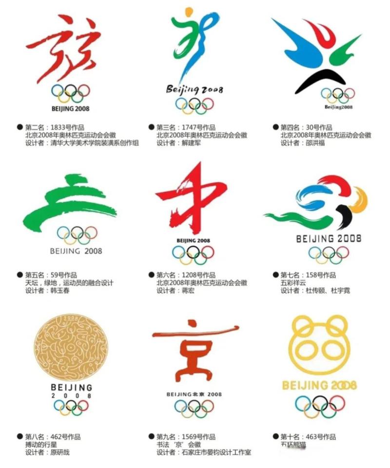 奥运会2008年，奥运会2008年哪个国家