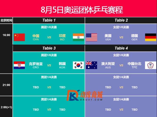 奥运会乒乓球团体赛制，奥运会乒乓球团体赛制时间