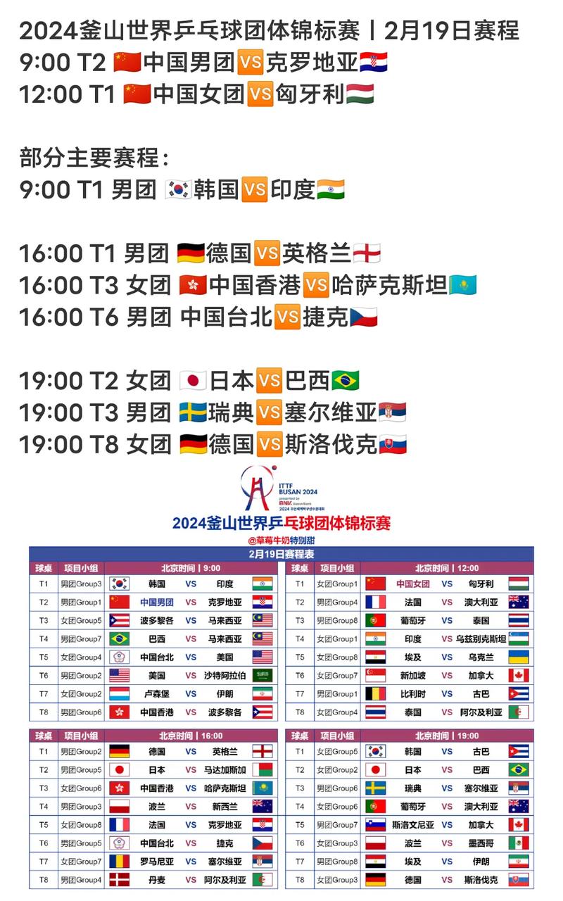 奥运会乒乓球团体赛制，奥运会乒乓球团体赛制时间