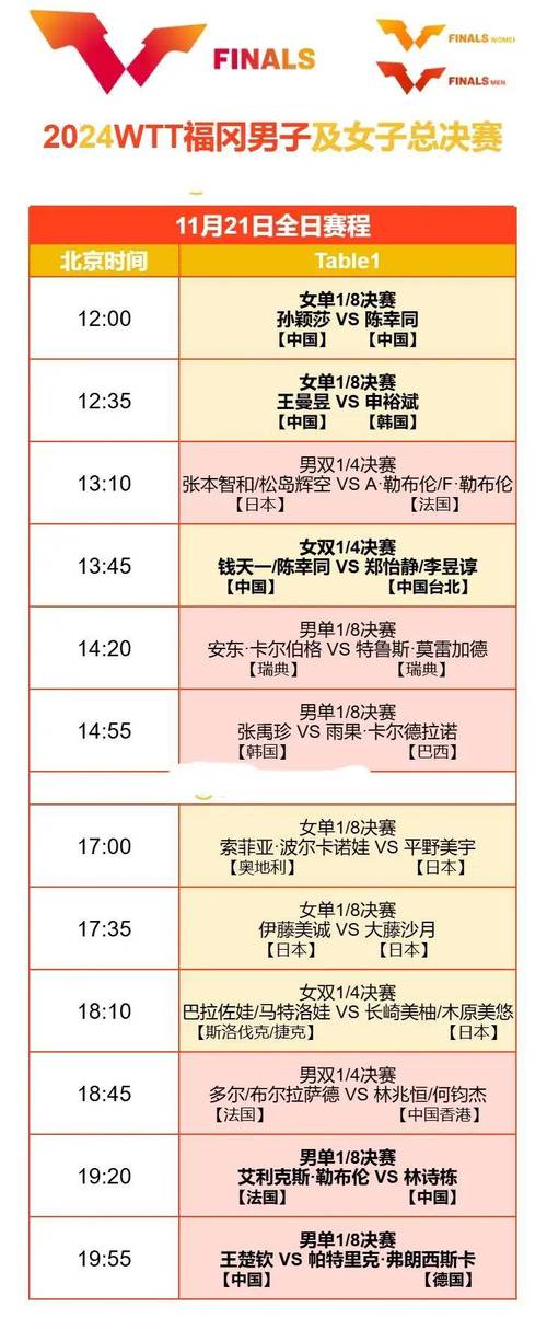 奥运会乒乓球男子团体决赛，奥运会乒乓球男子团体决赛时间