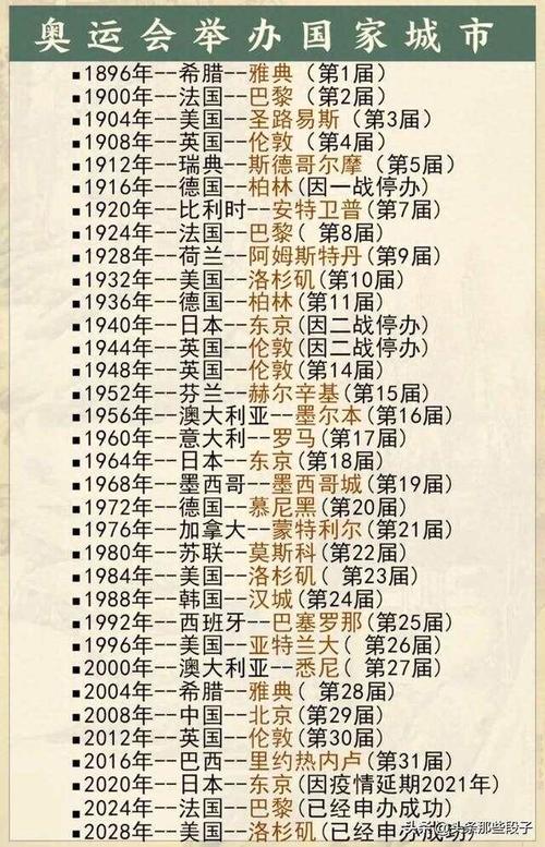奥运会几年举办一次上一届，奥运会 几年一届