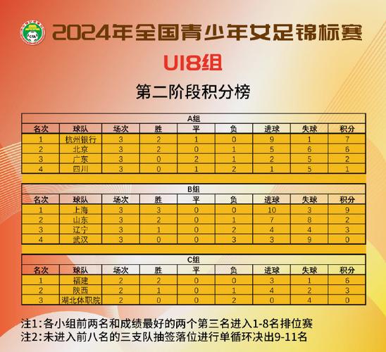 奥运会女足积分榜最新排名，2021奥运女足积分榜