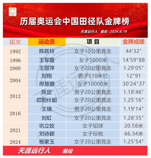 奥运会是从哪届开始设立金牌的，奥运会什么时候颁发金牌
