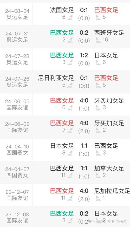 奥运女足赛程表，奥运女足赛程表全部