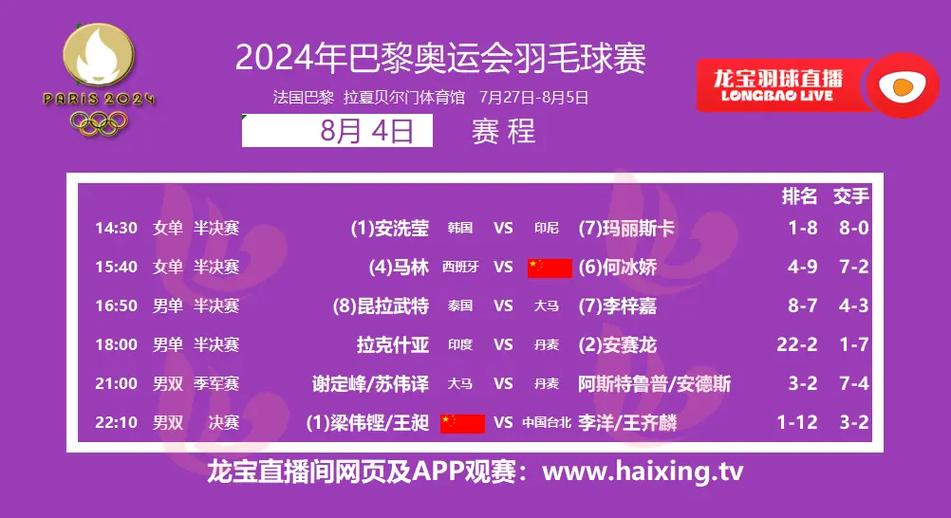 奥运羽毛球男双决赛，奥运羽毛球男双决赛时间是多少