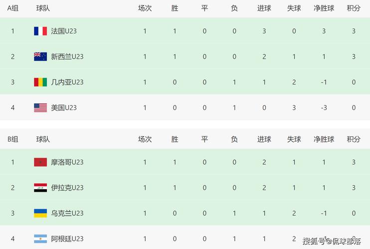奥运足球冠军排名，奥运足球冠军2021