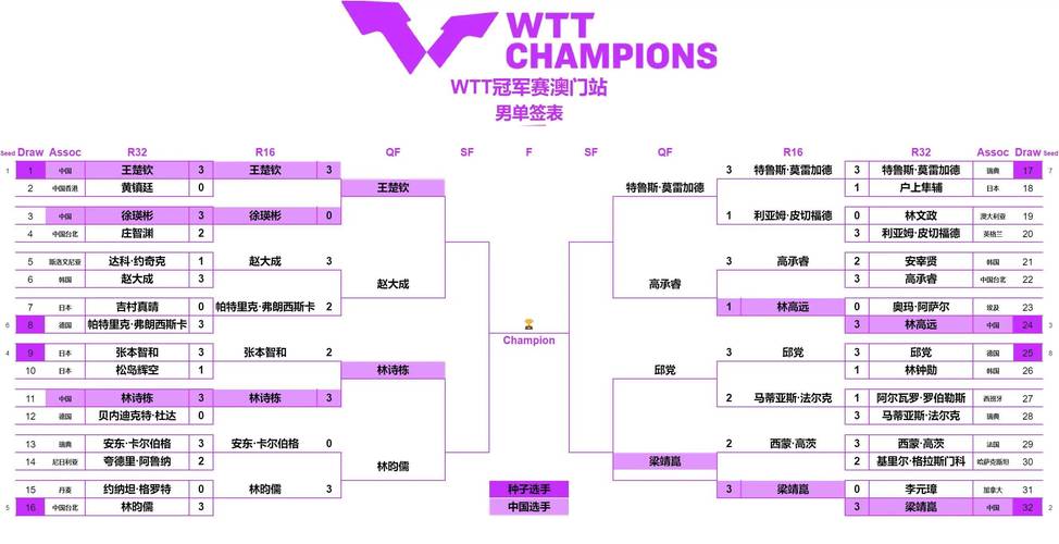 女乒乓球团体赛决赛，女乒乓球团体赛决赛时间是几点