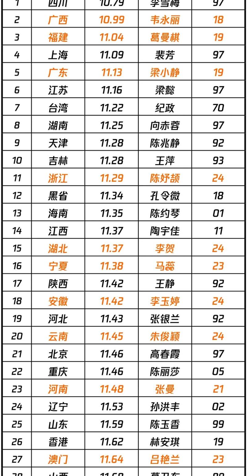 女子100米世界纪录是多少秒，女子100米世界记录是多少