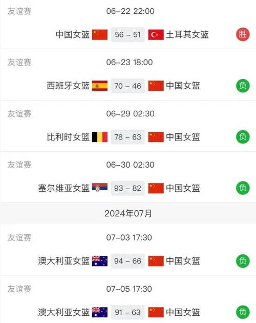 女篮奥运会赛程表，女篮奥运会赛程表格