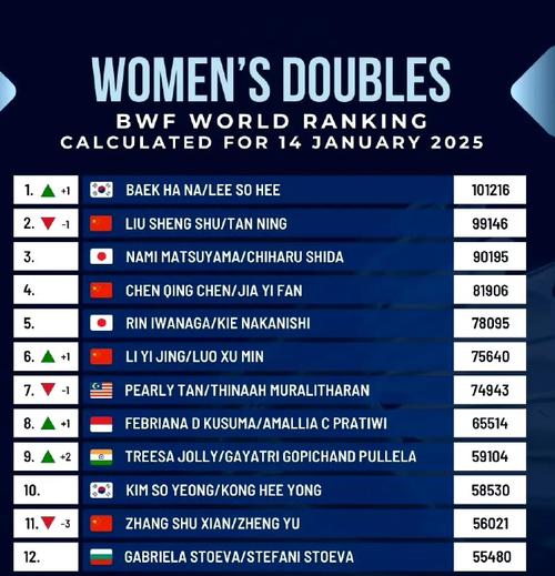 女网世界排名2021，女网 世界排名