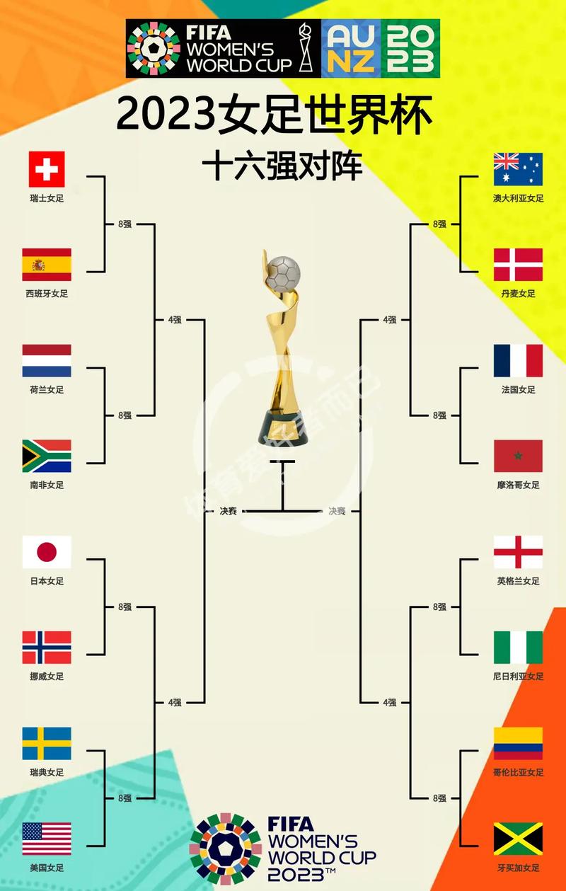 女足世界杯2019冠军，2019女足世界杯名次