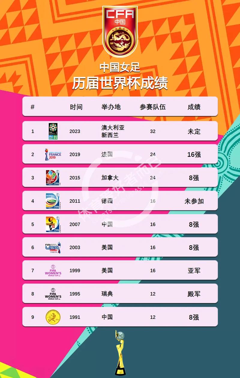 女足世界杯最新排名，女足杯世界排名32分档